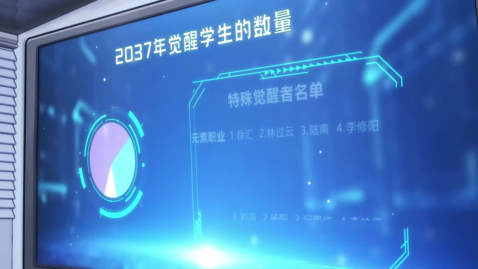 Episode 4 of Awakened: Miracle Forging Blacksmith